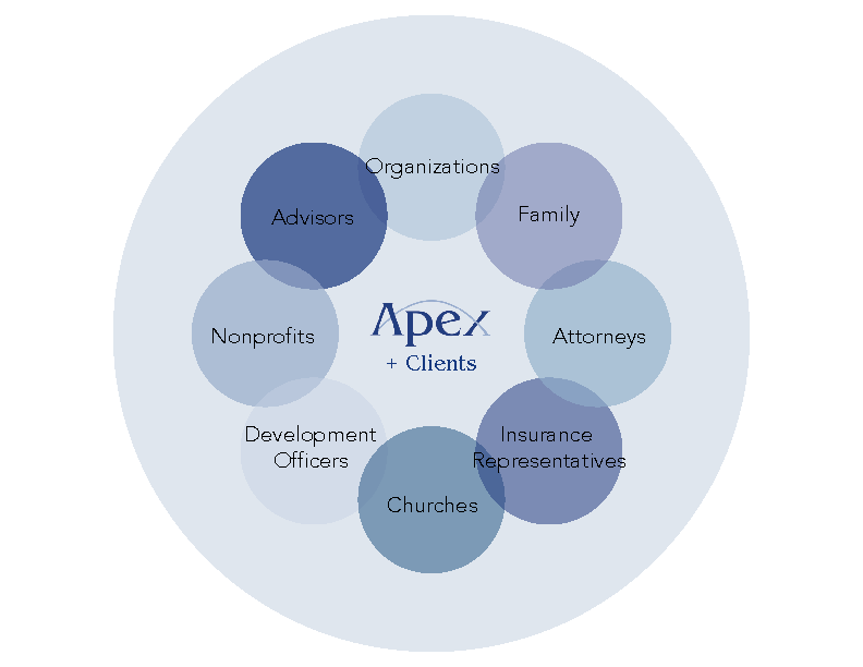 Layers of Apex